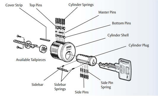 Beyond Traditional Locks: How Advance security ASSA locks Technology Enhances Security